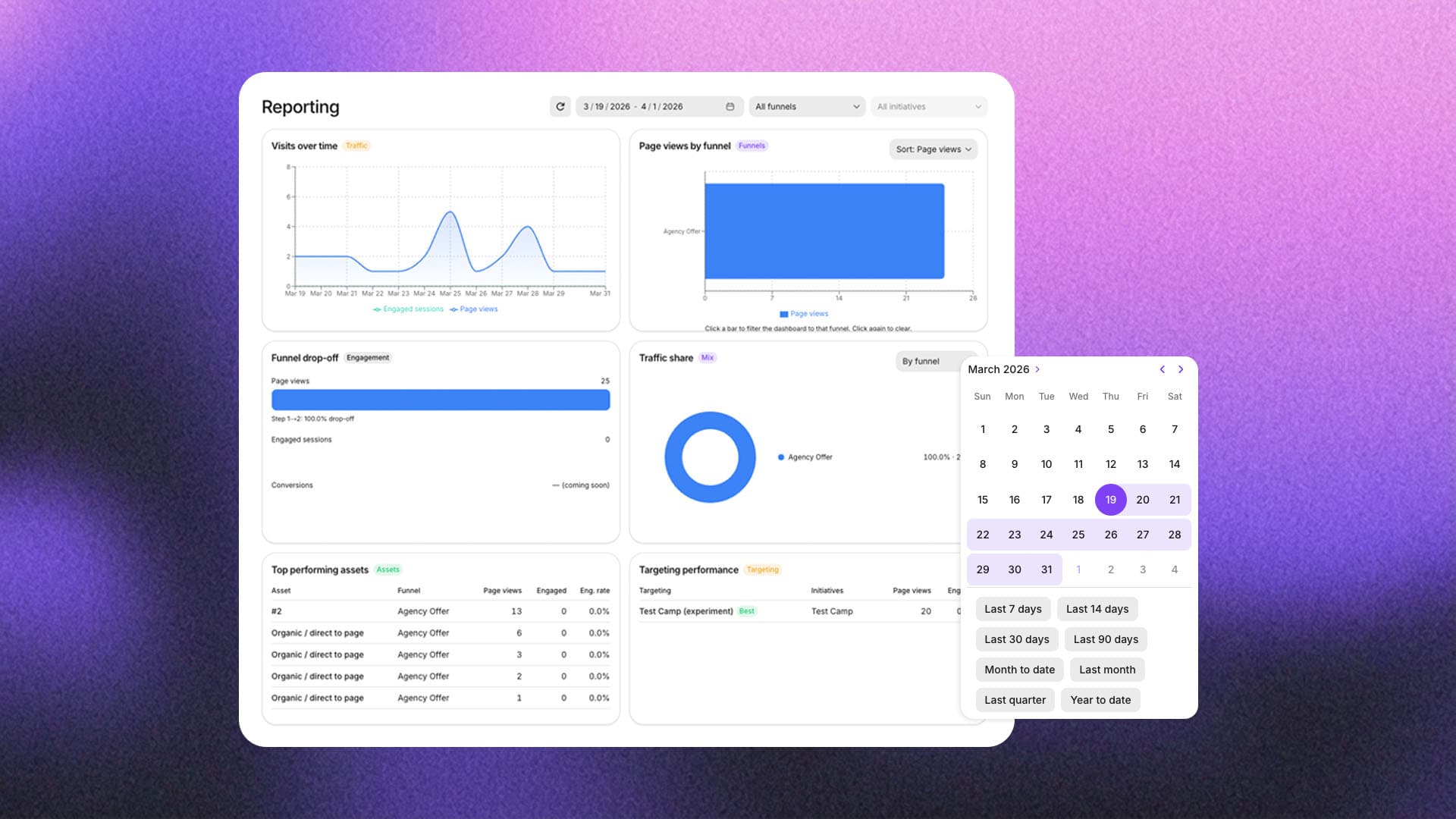 Fig marketing reporting and funnels